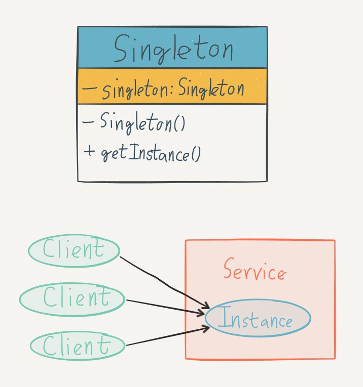JavaScript Design Patterns: Singleton and Modules – Girls in Code